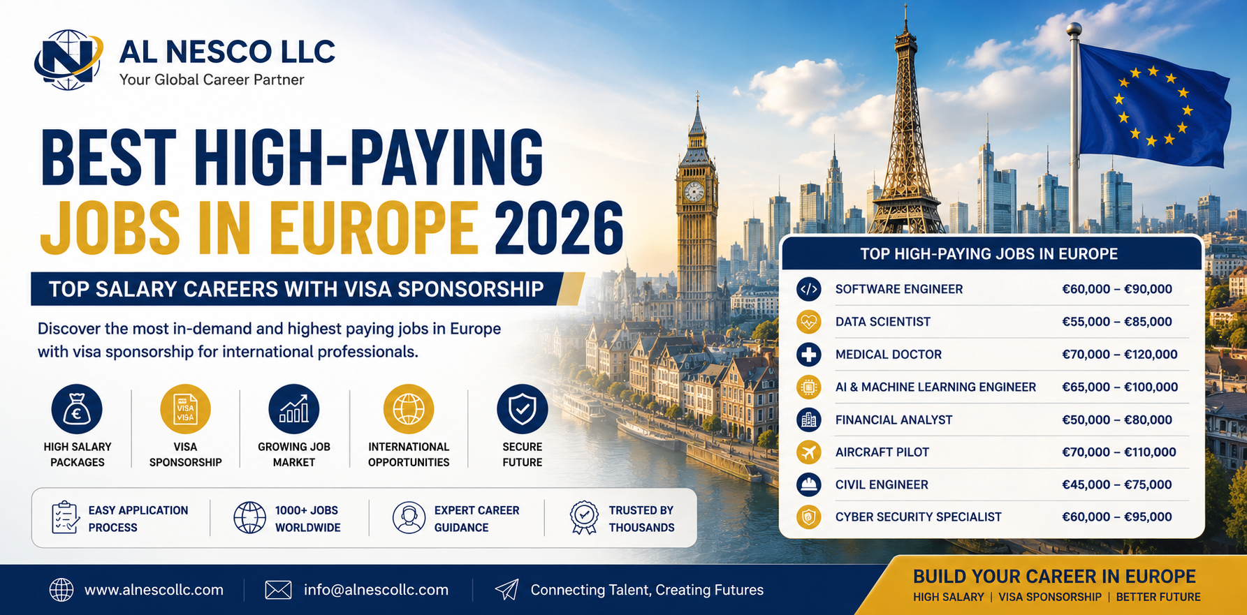 Best High-Paying Jobs in Europe 2026 – Top Salary Careers with Visa ...